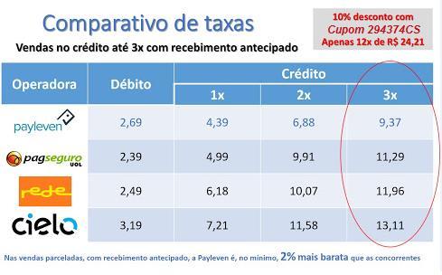 Pensando como uma Empresária Tenha seu Cartão de Visitas e Etiqueta para os Produto com nome e telefone; Tenha uma Agenda, anote seus