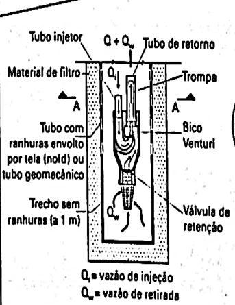 Injetores e Ejetores O sistema de