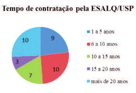 PIPITONE, M. A. P.; KOMADA, K. M. A. Ruld duã Inlmn, prfr frm qund br nn d dpln n ur d grduçã.