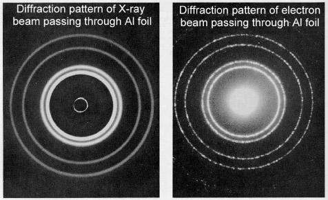 Raios X é luz Padrão de difração de um feixe de Raios X passando por uma folha de Alumínio. Elétrons são partículas Padrão de difração de um feixe de elétrons passando por uma folha de Alumínio.