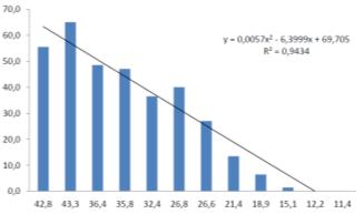 radiográfica original Espaço livre interno = 0,5% Teor de água = 43,3% Espaço