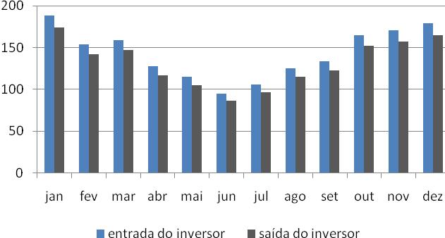 conectados em série para atender a especificação de potência de 1,12kW (conforme a tabela 2), sendo esta a potência calculada para atender a demanda de geração de energia designada pelo projeto de