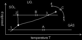 d) Obtenha a razão v q (N )/v q (He), entre as velocidades quadráticas médias dos dois gases. e) Admita que se retira a divisória entre A e B, permitindo-se a mistura dos dois gases.