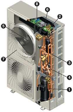 Nesse período a) Calcule a energia consumida (trabalho) pela bomba. Calcule o calor que a bomba retira ao ambiente. Calcule a eficiência da bomba de calor.