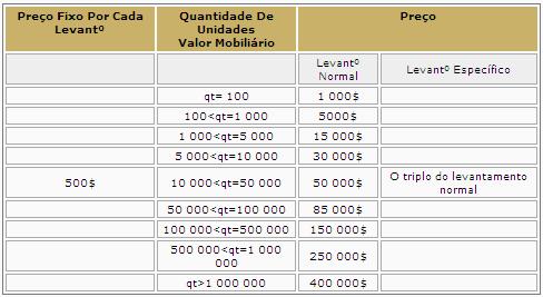 dia do mês (**) Movimento = um lançamento numa conta TABELA IV - INTERMEDIÁRIOS FINANCEIROS / LEVANTAMENTO DE