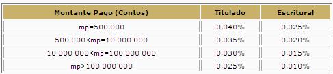 TABELA VII - INTERMEDIÁRIOS FINANCEIROS / PAGAMENTO DE DIVIDENDOS (artigo 14º) TABELA VIII - INTERMEDIÁRIOS FINANCEIROS /PAGAMENTO DE JUROS (artigo 15º) TABELA IX - INTERMEDIÁRIOS FINANCEIROS /