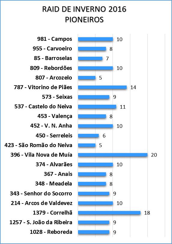 Total de participantes: 204 Total de participantes: 70