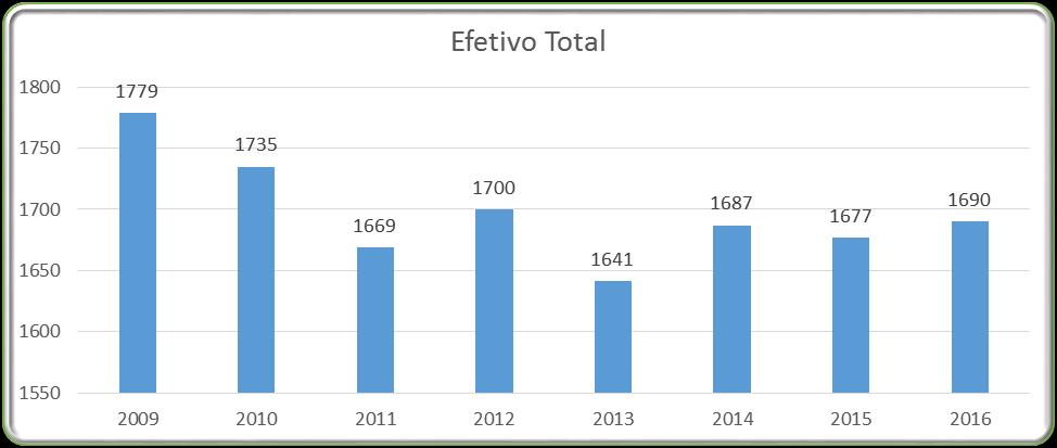 num total de 15.