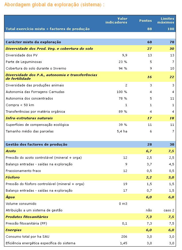 Resultados Abordagem Global 34 A abordagem global analisa o funcionamento da exploração agrícola e