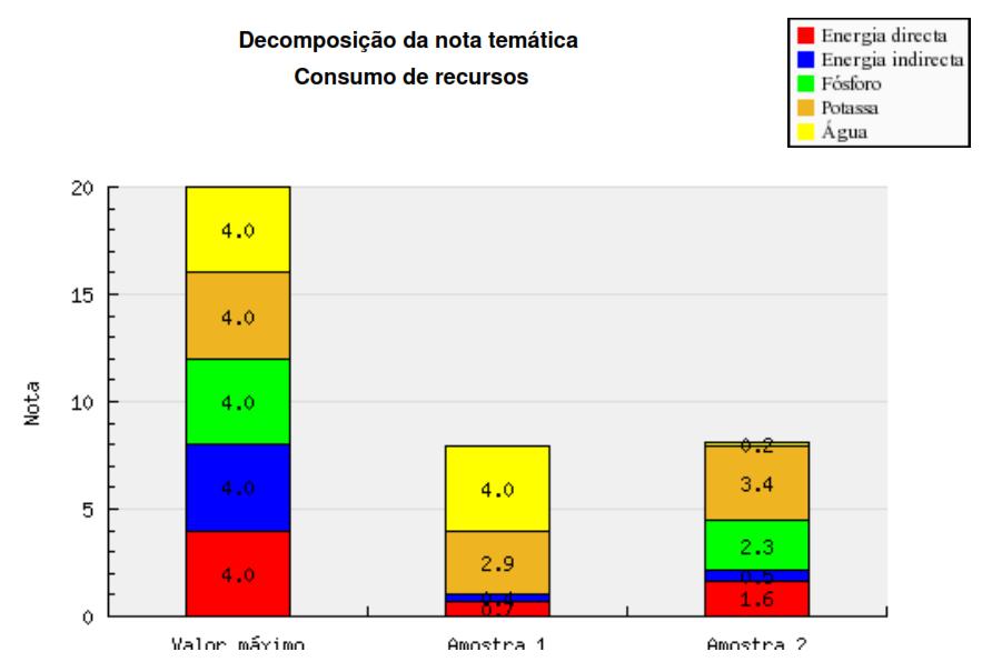 Outros Exemplos 67 Serpa vs.