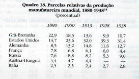 Antecedentes da I