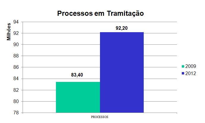 Poder Judiciário Brasileiro