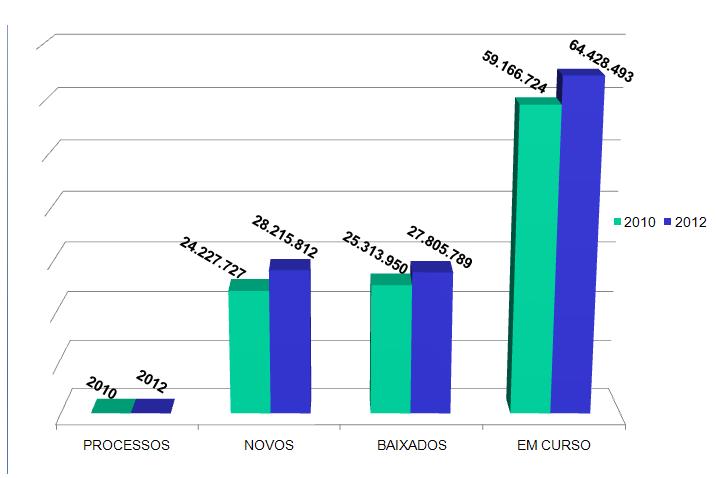 Poder Judiciário