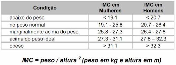 computadores, possui a tarefa de desenvolver um algoritmo computacional e um programa na Linguagem Pascal para