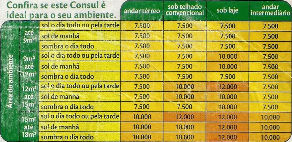 Esta planilha é apenas um guia para o calculo de carga térmica e considera duas pessoas em um local de até 2,8 metros de altura, 100 W em lâmpadas elétricas e uma janela de 1,8