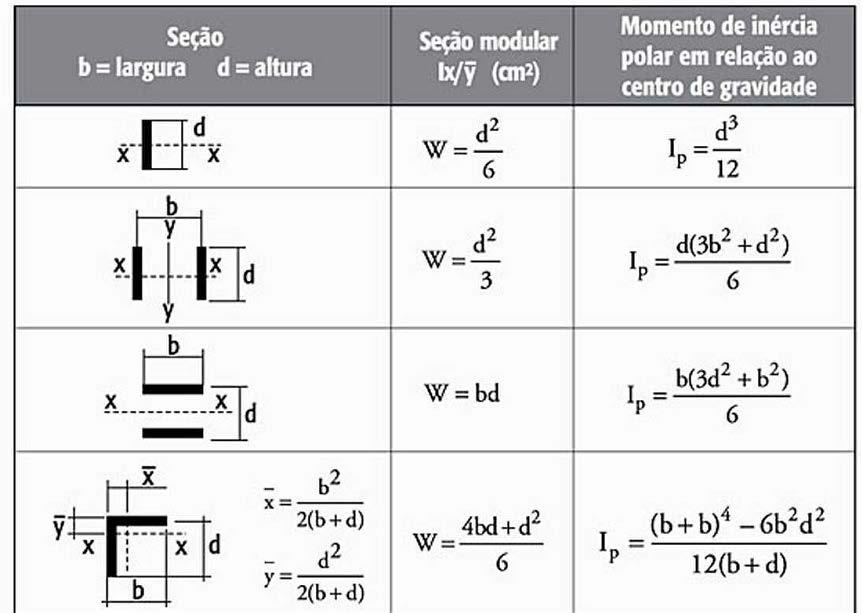 Propriedades Geométricas dos Filetes de