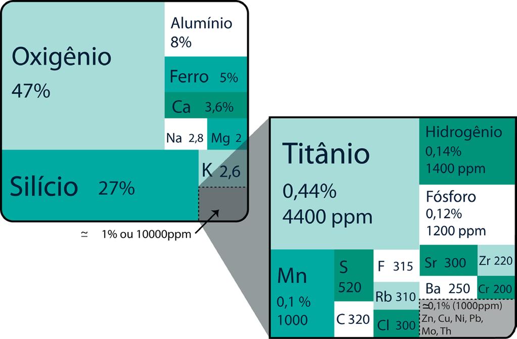 9.1 Introdução 195 As rochas magmáticas ou ígneas (do latim ignis = fogo) originam-se do resfriamento do magma - um líquido geralmente silicático, isto é, que contém silício, entre outros elementos,