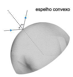 Espelhos esféricos Espelhos esféricos são calotas esféricas polidas por dentro ou por fora.