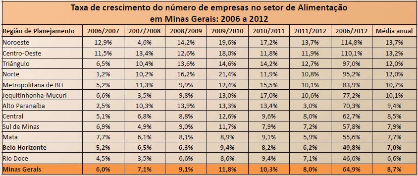 Os municípios não possuem estudos de oferta/demanda turística e não possuem nenhum tipo de infraestrutura turística instalada.