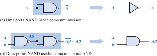 Introdução 6. Análise Lógica Combinacional 3.