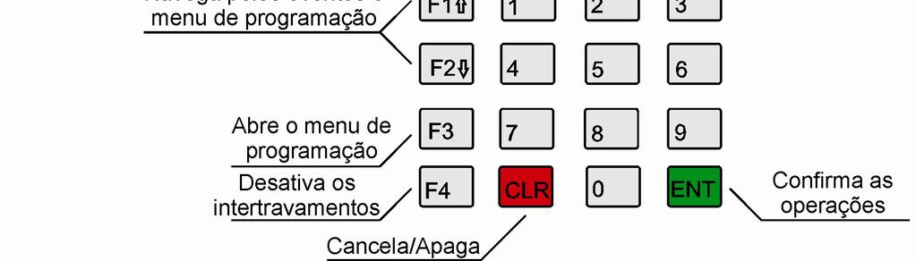 Nesta opção será exibida a mensagem: INTERTRAVAMENTO PORTA 01 (INC/EXC) ; 10 5.