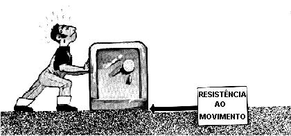 Atrito O atrito é uma designação genérica da resistência que se opõe ao movimento. Esta resistência é medida por uma força denominada força de atrito.