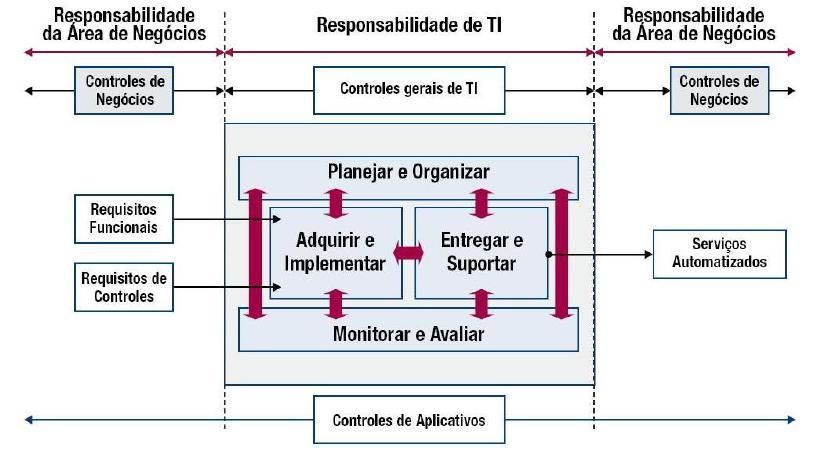 cobit