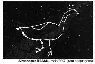 ENEM 2008 QUESTÕES DE FÍSICA 1) A Ema O surgimento da figura da Ema no céu, ao leste, no anoitecer, na segunda quinzena de junho, indica o início do inverno para os índios do sul do Brasil e o começo