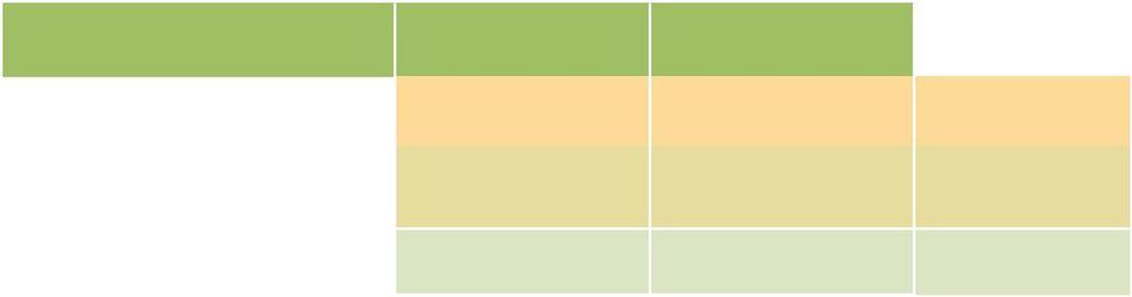 A seguir apresentamos em uma tabela 2x2 os resultados do IECR quando comparado com os resultados obtidos com a PCR in house e o Genotype MTBDRplus para identificar o complexo M.