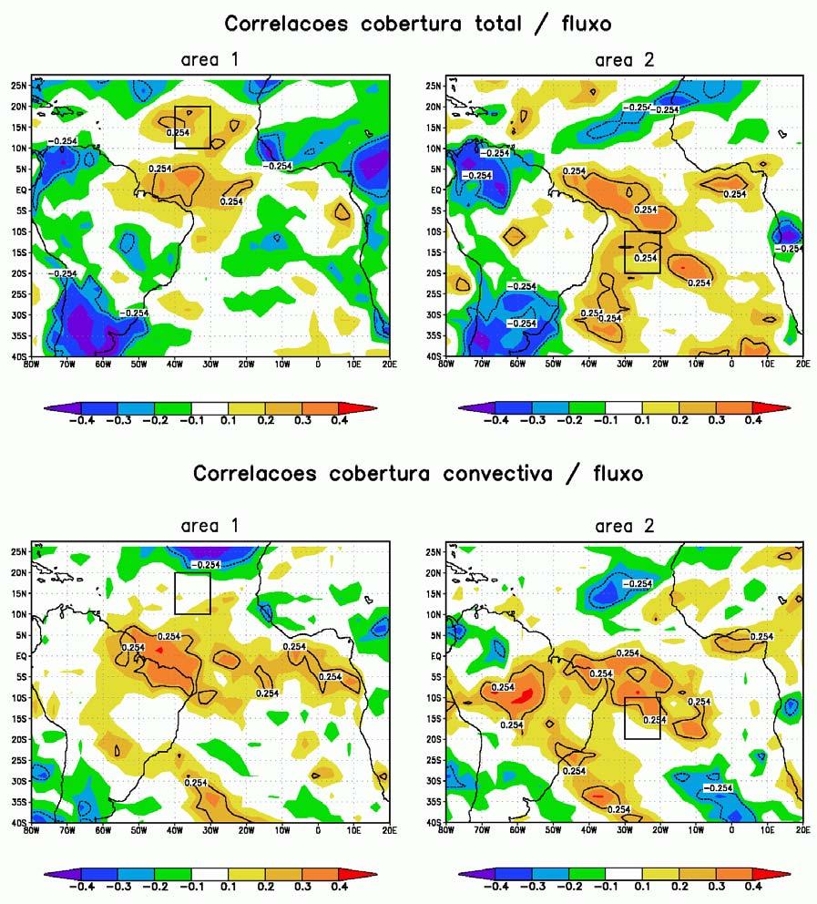 No caso da área 3, existem regiões de correlações significativas embora relativamente menores. A cobertura de nuvens convectivas apresenta correlações positivas em áreas de cada lado da ZCIT.