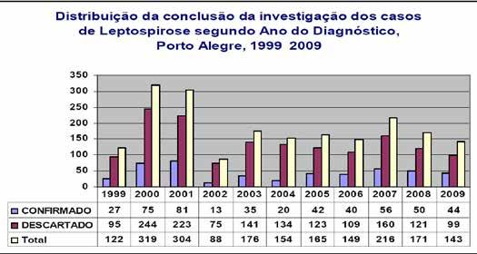 No contexto dos municípios gaúchos, Caxias do Sul é o de mais alto Idese, seguido de Porto Alegre (Idese = 0,833