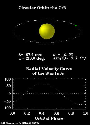 Métodos de detecção de planetas Capacidade existente