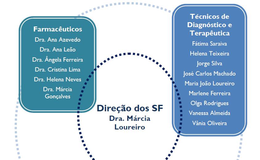 Anexo II Recursos Humanos dos SF do CHEDV