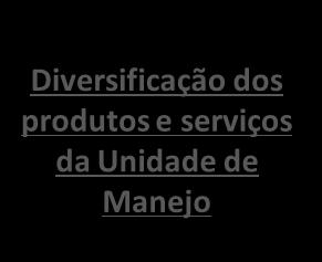 resultados Uso de pesticidas, fertilizantes e Manejo Integrado de Pragas Direitos dos Povos Indígenas e populações