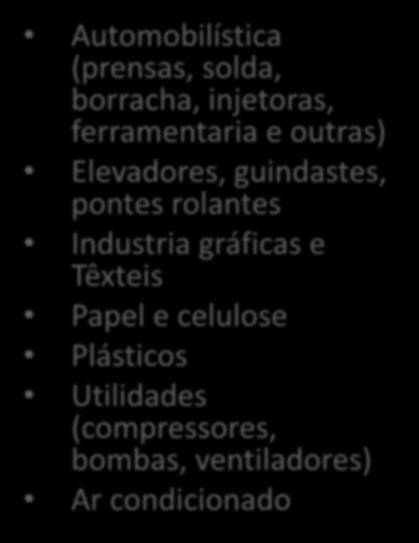 0 (compressores, bombas, ventiladores) Ar condicionado 0.5 0.0 Nome Empresa 0.5 250 0-250 500 250 0 1.0 250 0-250 500 250 0 Panama Ports Company Elspec Engineering Ltd.