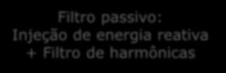Filtros também reduzem o carregamento dos transformadores, quer por redução s correntes