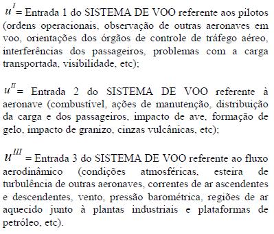 Entradas e saídas do Sistema de voo - - - - - - - - - - Anais do 4º Simpósio de