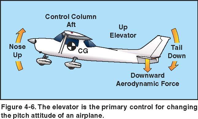 Piloto x Cockpit x Aeronave