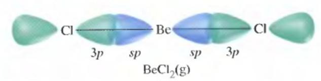 -O Be difere dos demais elementos do grupo por 3 motivos: 1. É pequeno: íons pequenos de carga elevada tendem a formar compostos covalentes. 2.
