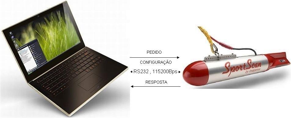 106 Aquisição de dados: Imagenex SportScan Figura 12.1 Imagenex SportScan e comunicação com PC. 12.1.1- Trama de comando via RS-232 para sonar A trama de comando para o sonar, segundo [32], é constituída por 27 bytes, entre os quais alguns são usados na configuração do Sonar.