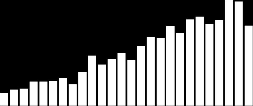 90/91 91/92 92/93 93/94 94/95 95/96 96/97 97/98 98/99 99/00 00/01 01/02 02/03 03/04 04/05 05/06 06/07 07/08 08/09 09/10 10/11 11/12 12/13 13/14 14/15 15/16 16/17* PRODUTIVIDADE FEIJÃO (kg por ha) em