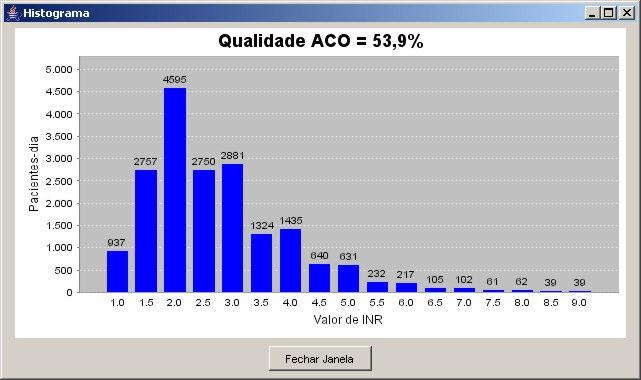 FIGURA 21 Exemplo de histograma A figura 22 apresenta um exemplo