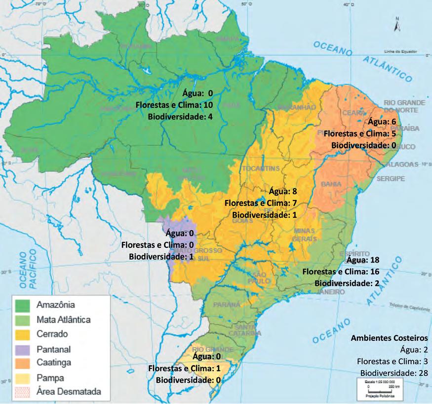 Figura 2. Número de projetos nas linhas temáticas Água, Florestas e Clima e Biodiversidade do Programa Petrobras Socioambiental por bioma brasileiro e nos ambientes costeiros 8.
