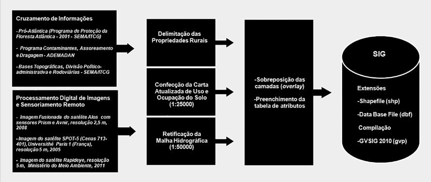 SUL BIOMA MATA ATLÂNTICA como estratégia para o monitoramento de boas práticas e execução de políticas públicas.