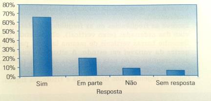 Exemplo: Foram entrevistadas 100 pessoas que haviam se submetido a uma cirurgia estética reparadora.