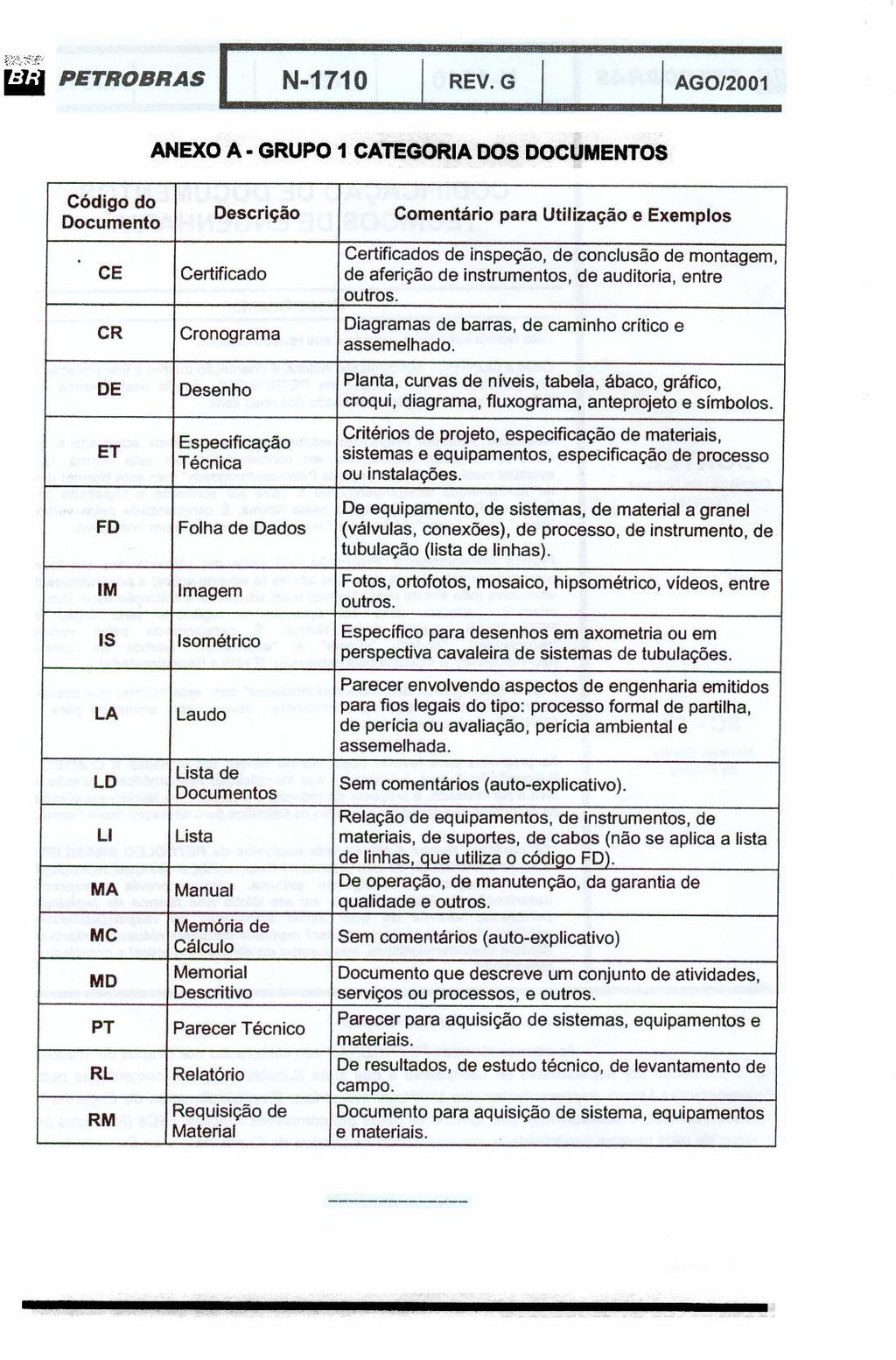 ANEXO I: Códigos de identificação