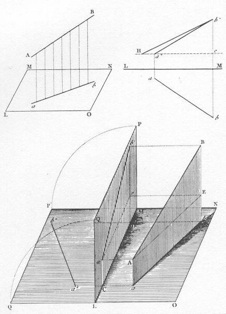 A representação de objetos tridimensionais em superfícies bidimensionais por meio de desenhos geométricos sofreu mudança gradual através dos séculos.
