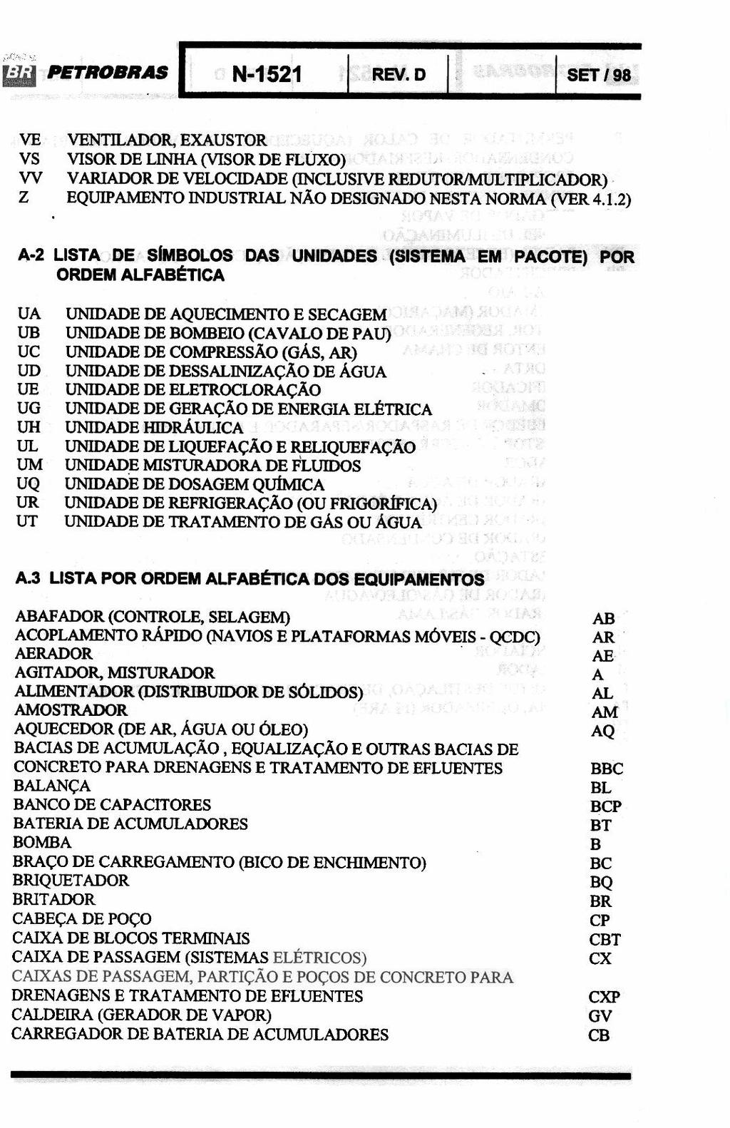 ANEXO VI: Símbolos identificadores da