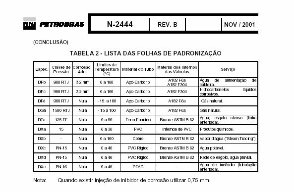 padronização de