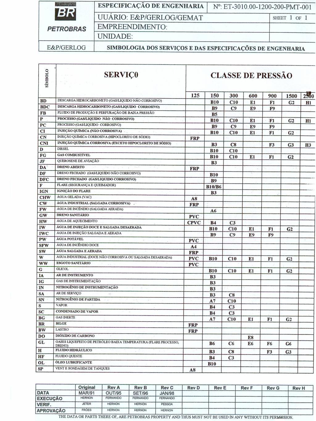 ANEXO X: Símbolos das classes